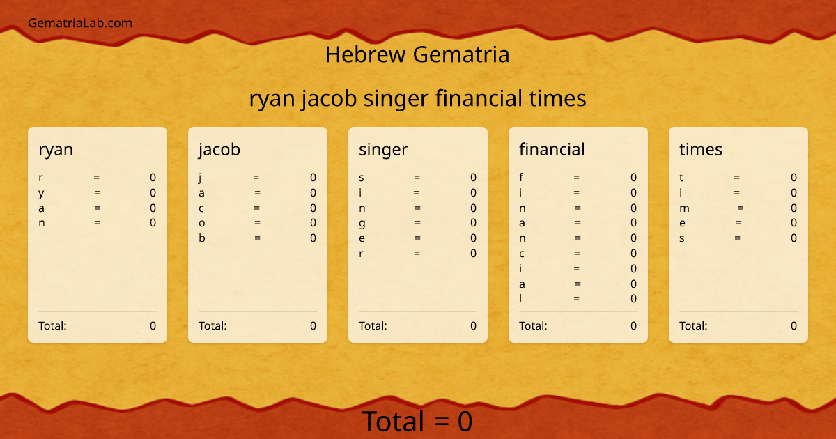 ryan jacob singer financial times in hebrew Gematria